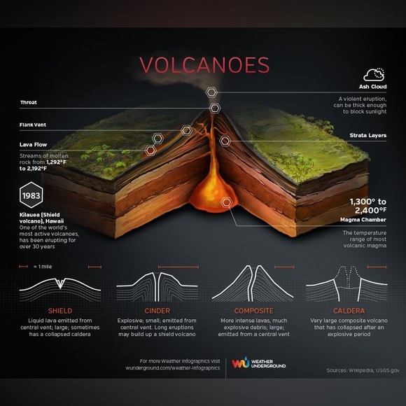 $4 NATURAL STONE LAVA ROCK BRACELET. NEW. $4 WHEN BUNDLED WITH 3 OR MORE ITEMS - Picture 6 of 16